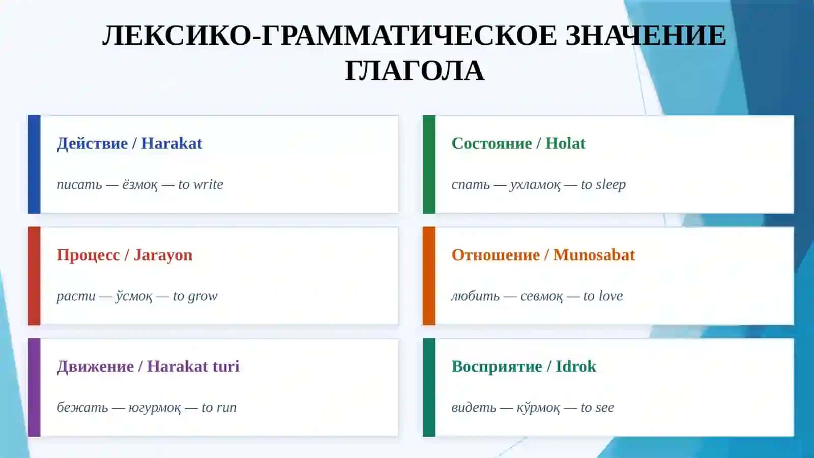 Формально-грамматическая классификация местоимений по их соотношению с другими частями речи. 3