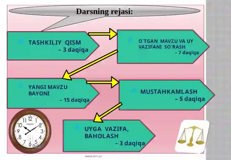 Abdulla Qodiriyning hayoti va ijodi 3