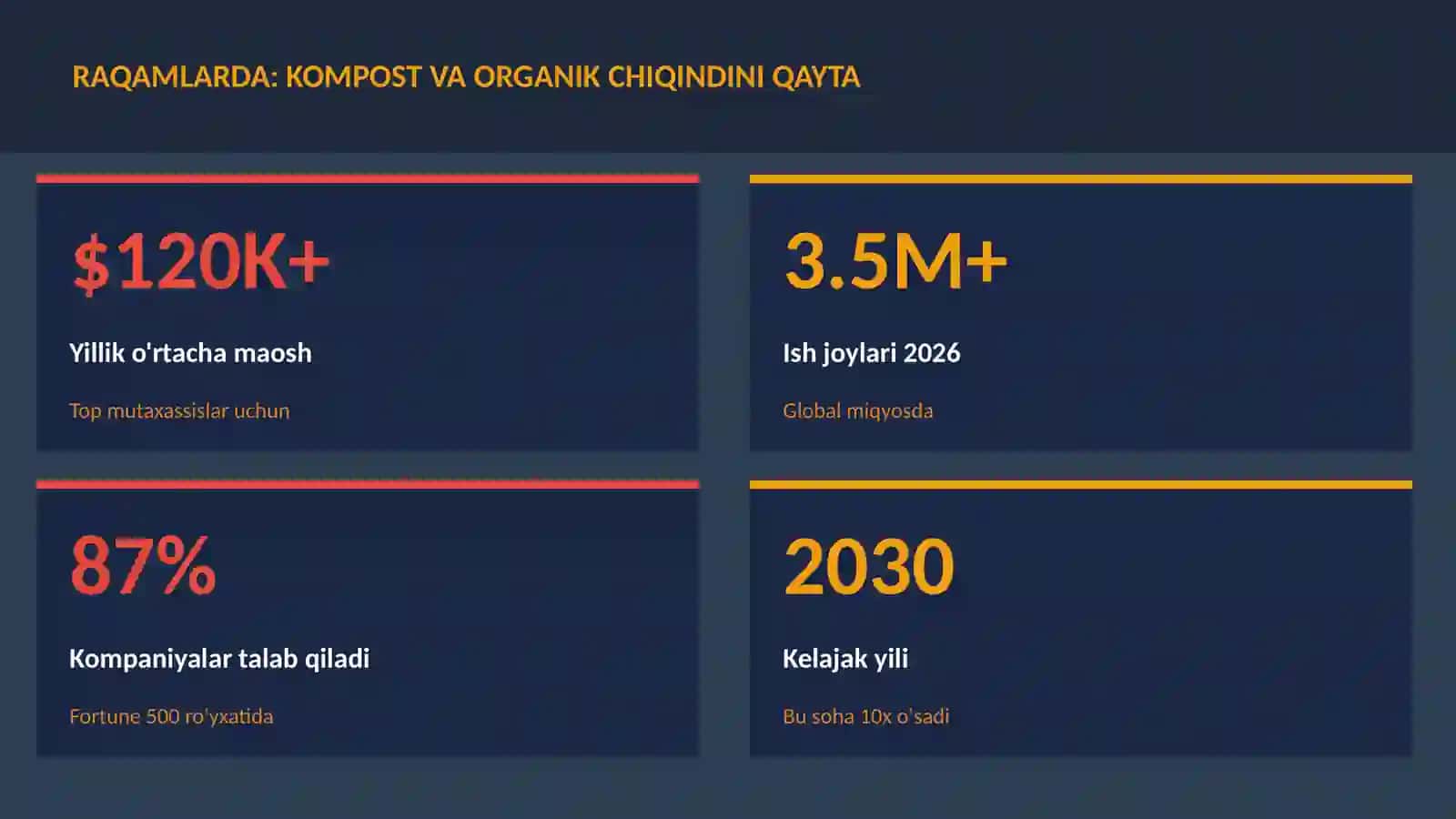 GEOGRAFIYA VA EKOLOGIYA 3