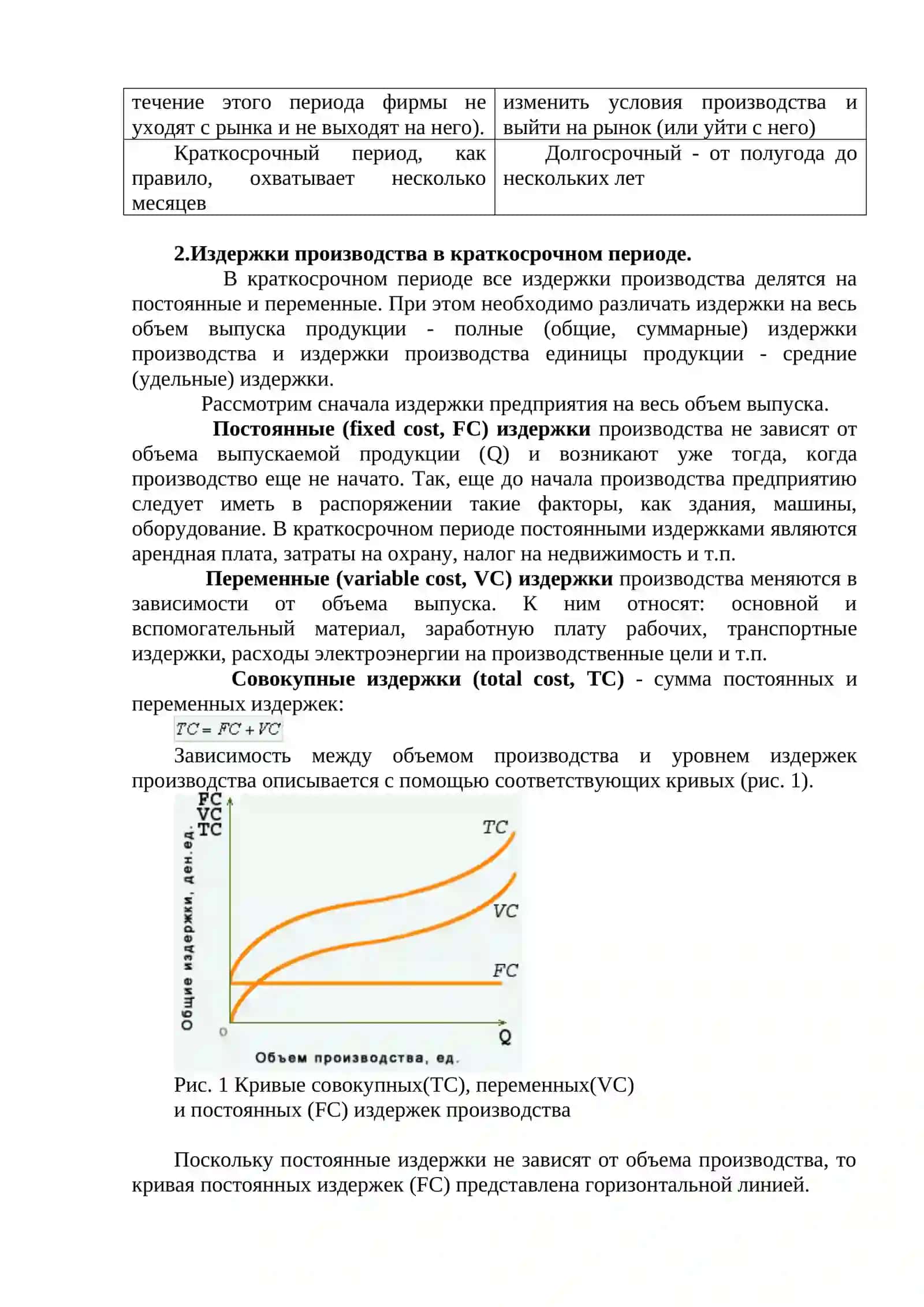 Издержки производства 3