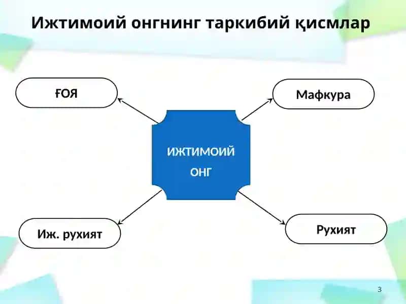 Онгнинг фалсафий тушуниш 3