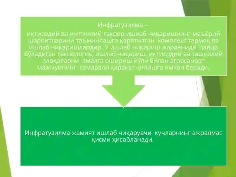 Иқтисодиёт назарияси 3