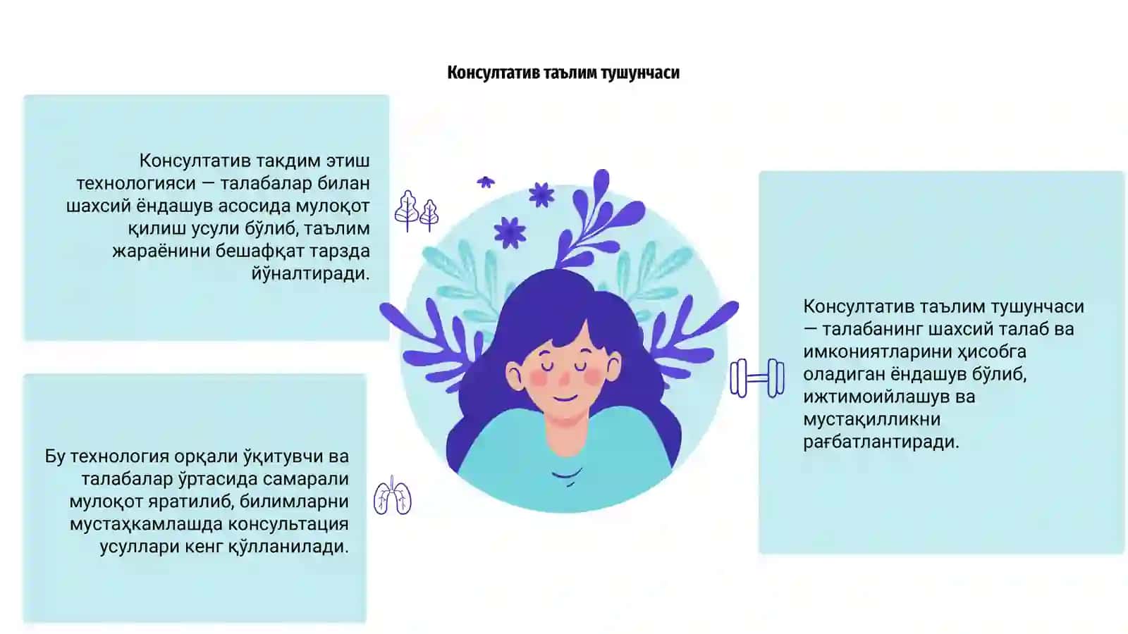 Консултатив такдим этиш технологияси 3