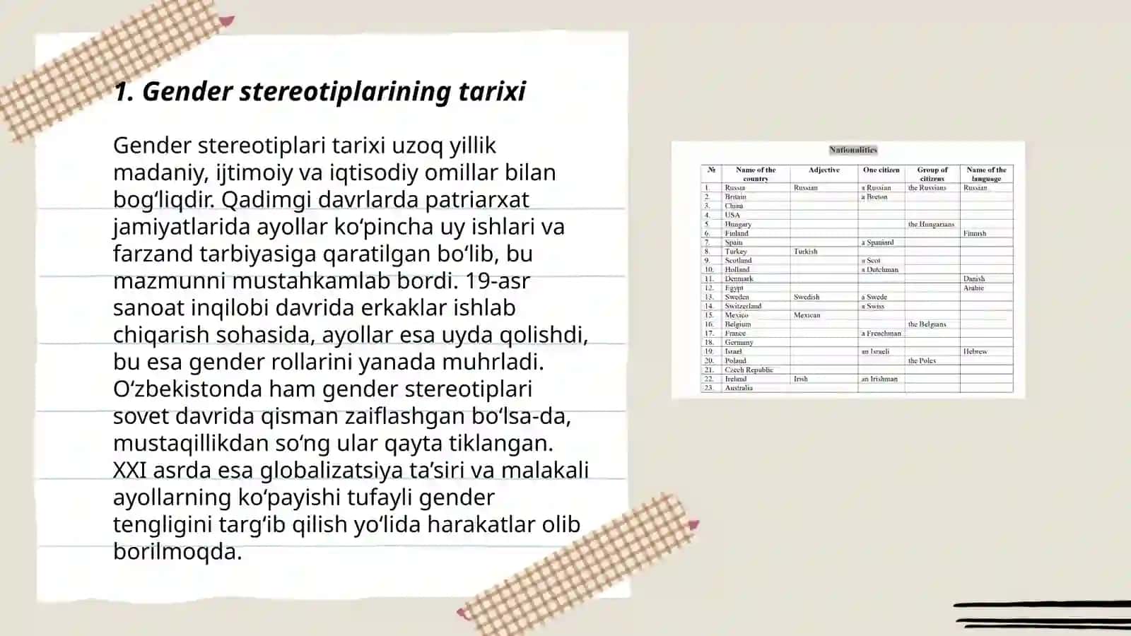Turli millatlarga xos gender streotiplari 3