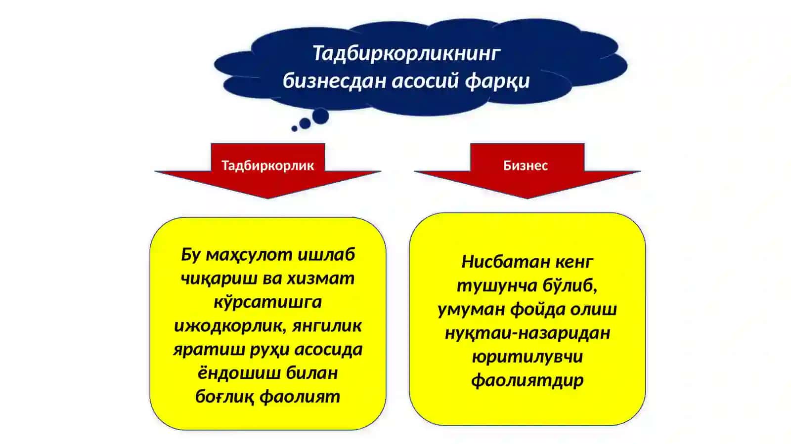 Tadbirkorlik faoliyati va uning kapitali 3