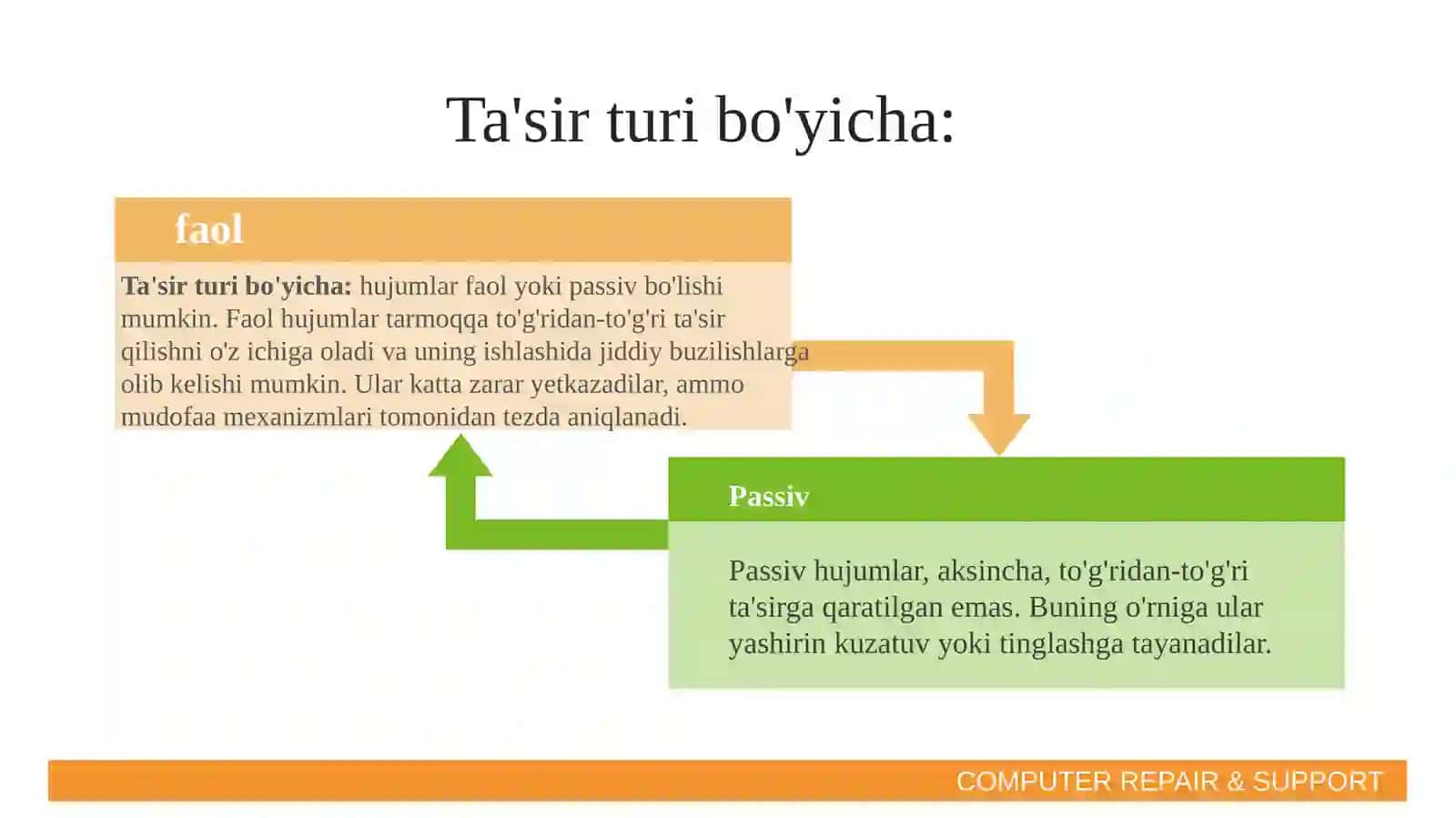 Tarmoq xavfsizligi 3
