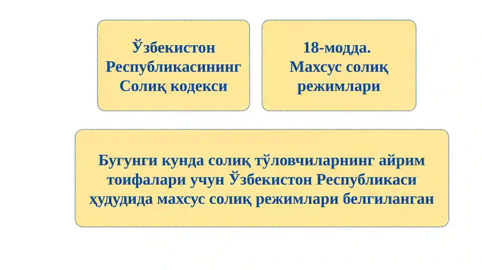 Оборот солиғининг тарихи 3