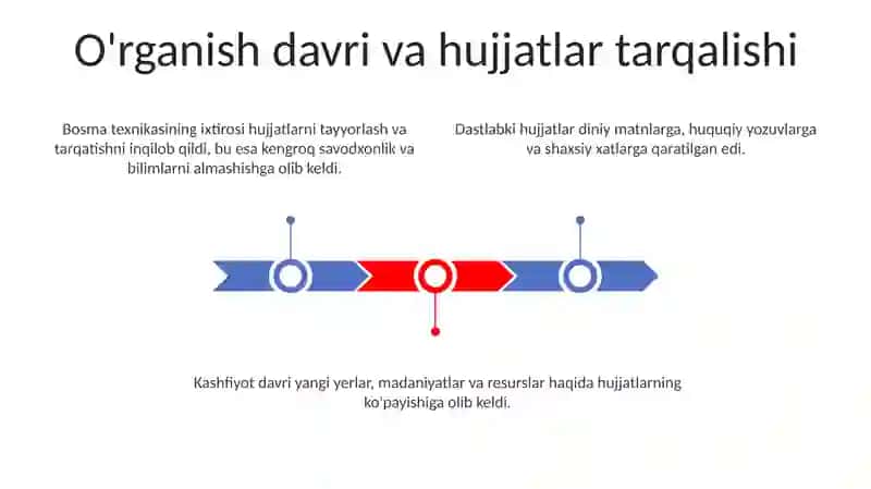 Hujjatlarning paydo boʻlishi va tarixi 3