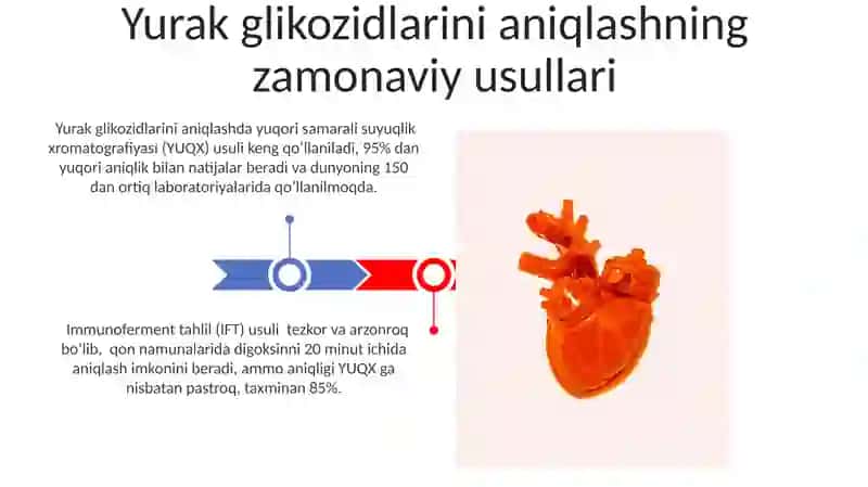 Yurak glikozidlarini aniqlashning zamonaviy usullari 3