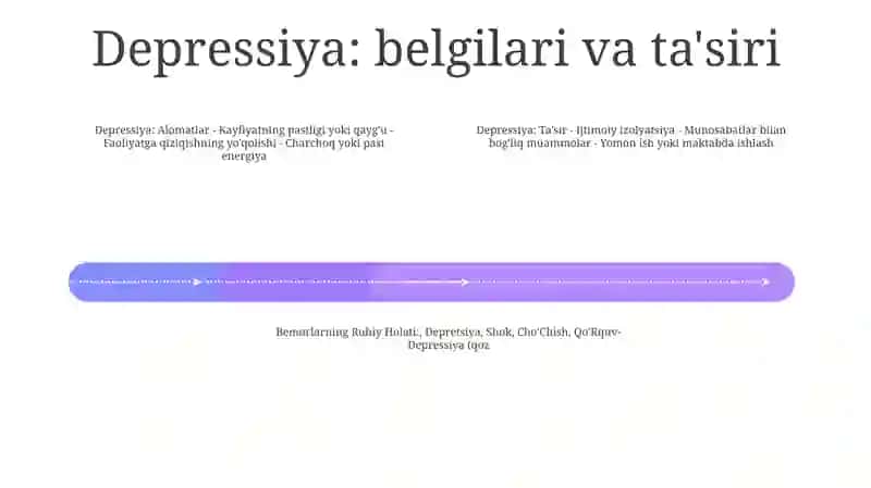 Bemorlarning Ruhiy Holati 3