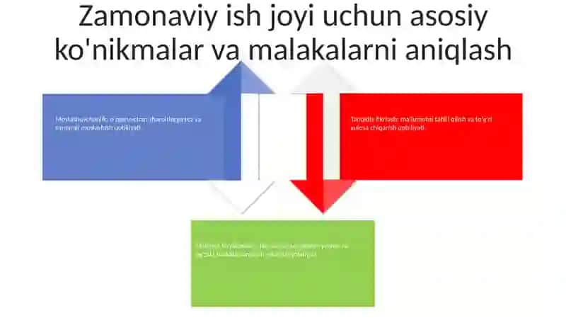 O'Quvchilarni Mehnatga Tayyorlash 3