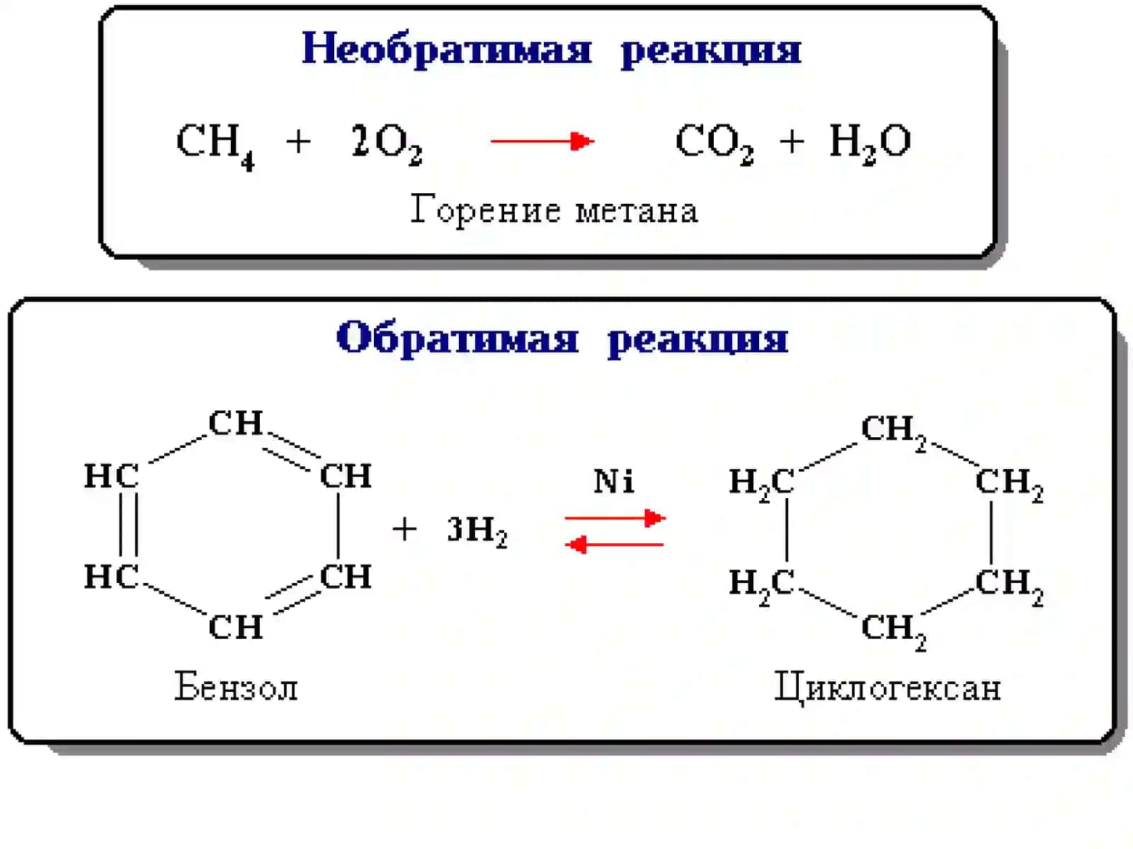 Химическое равновесие 3