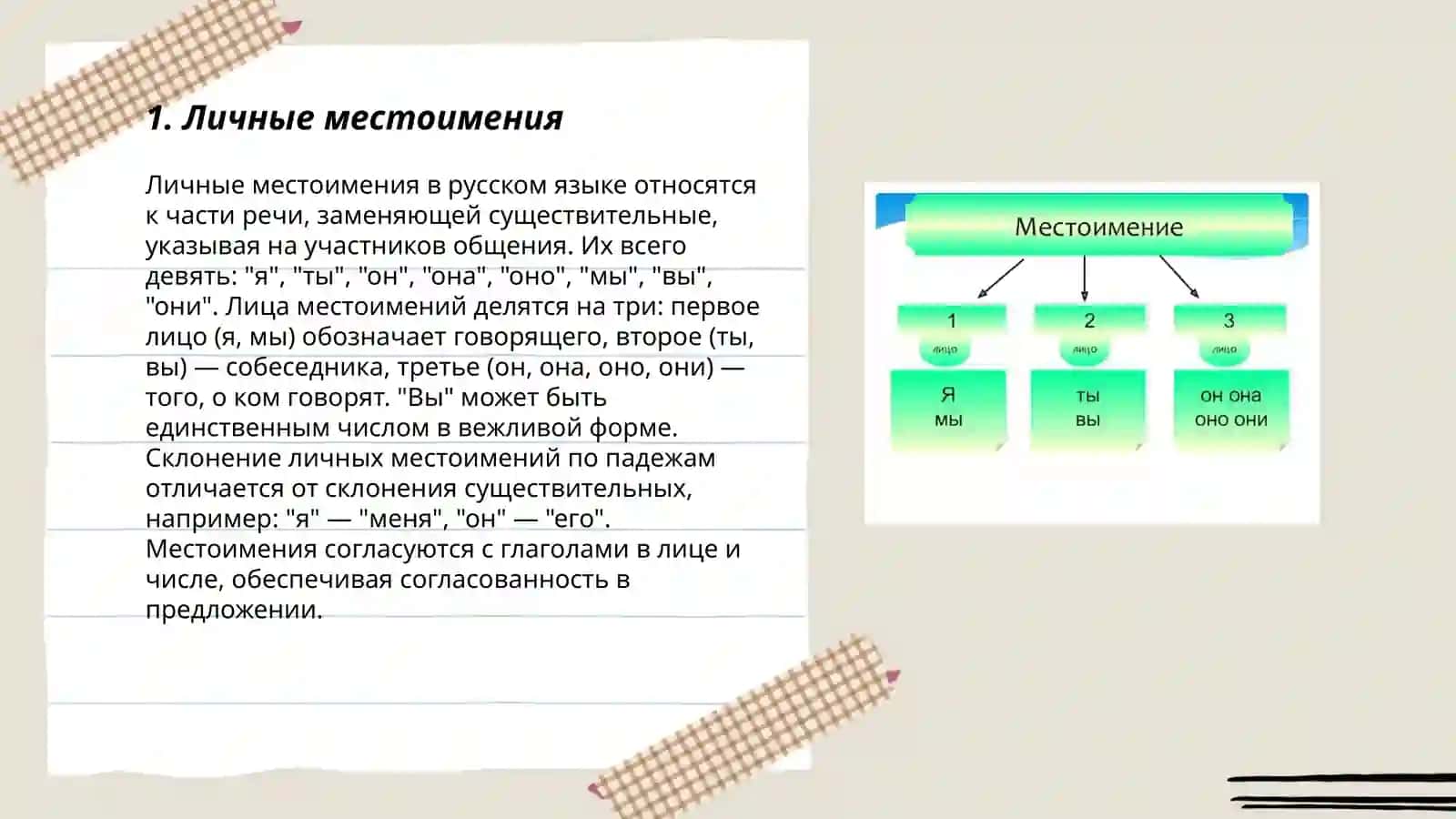 Личные местоимения 3