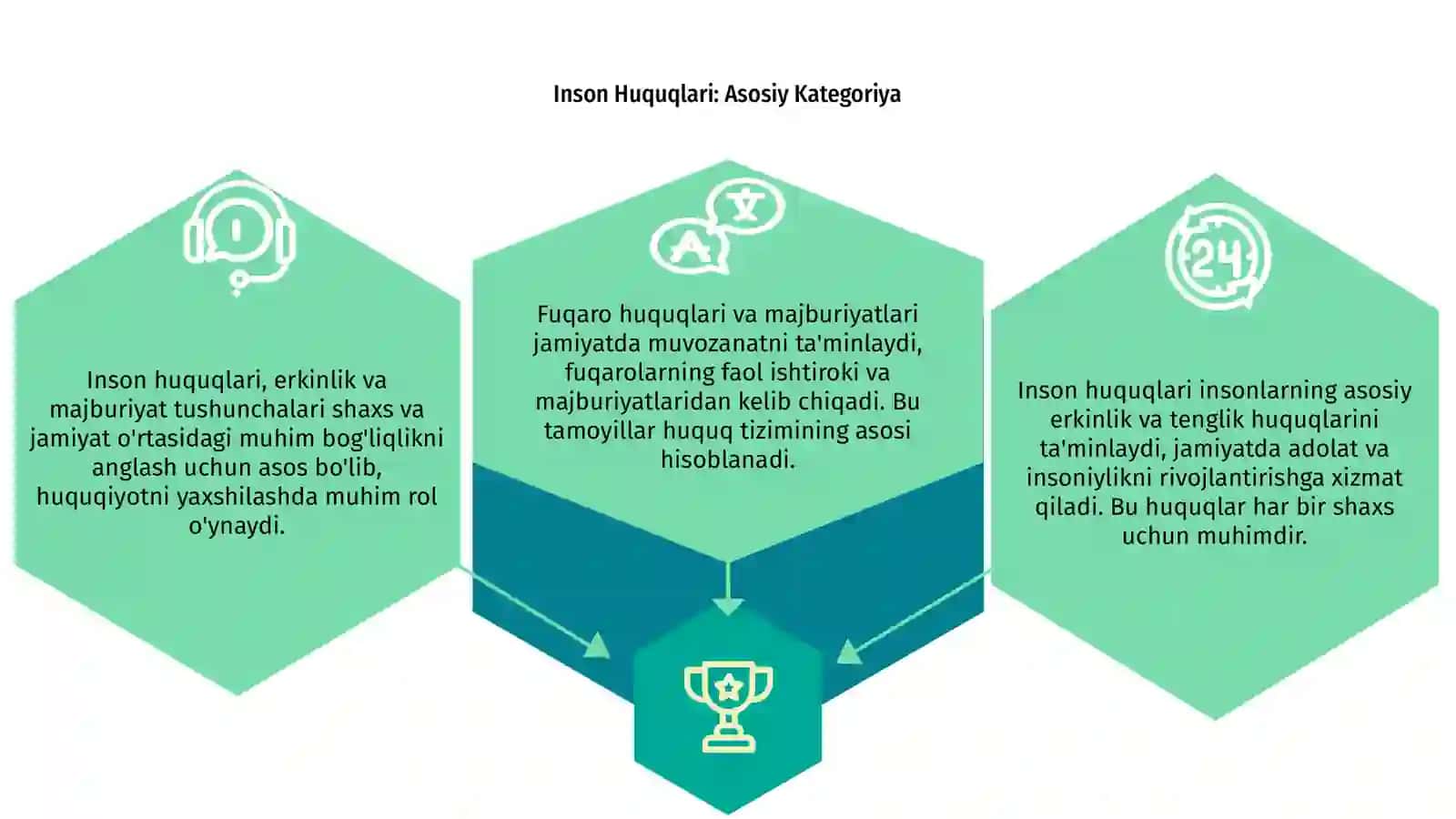 Inson huquqlari va fuqaro huquqlari 3