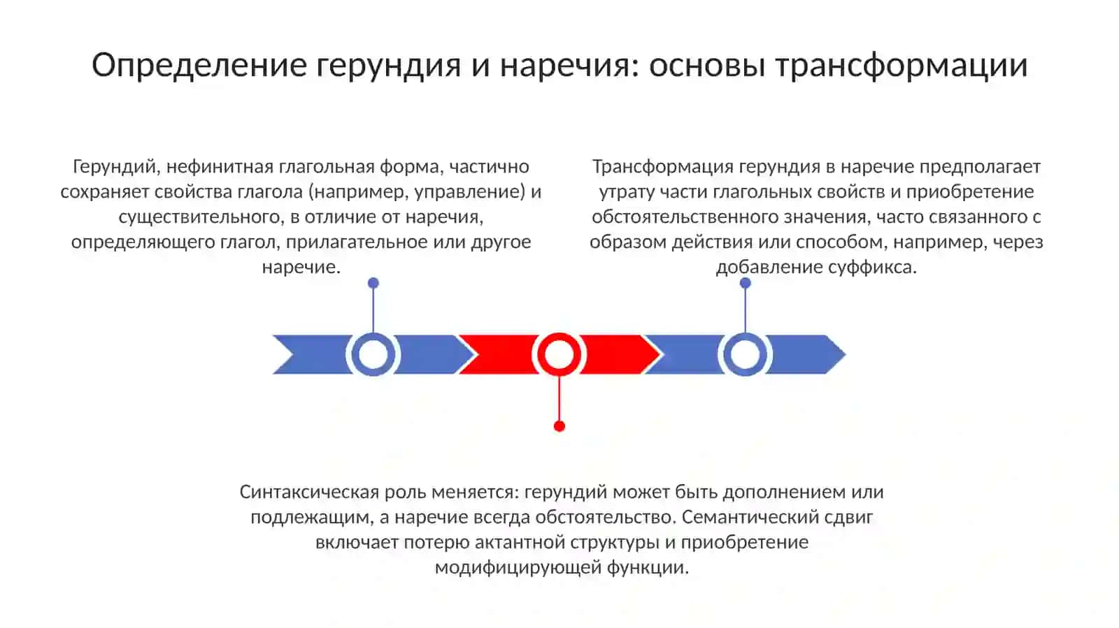 Переход деепричастий в наречия 3
