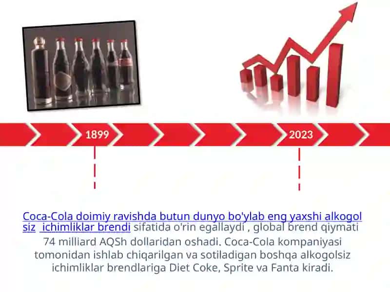 Coca-Cola kompaniyasi 3