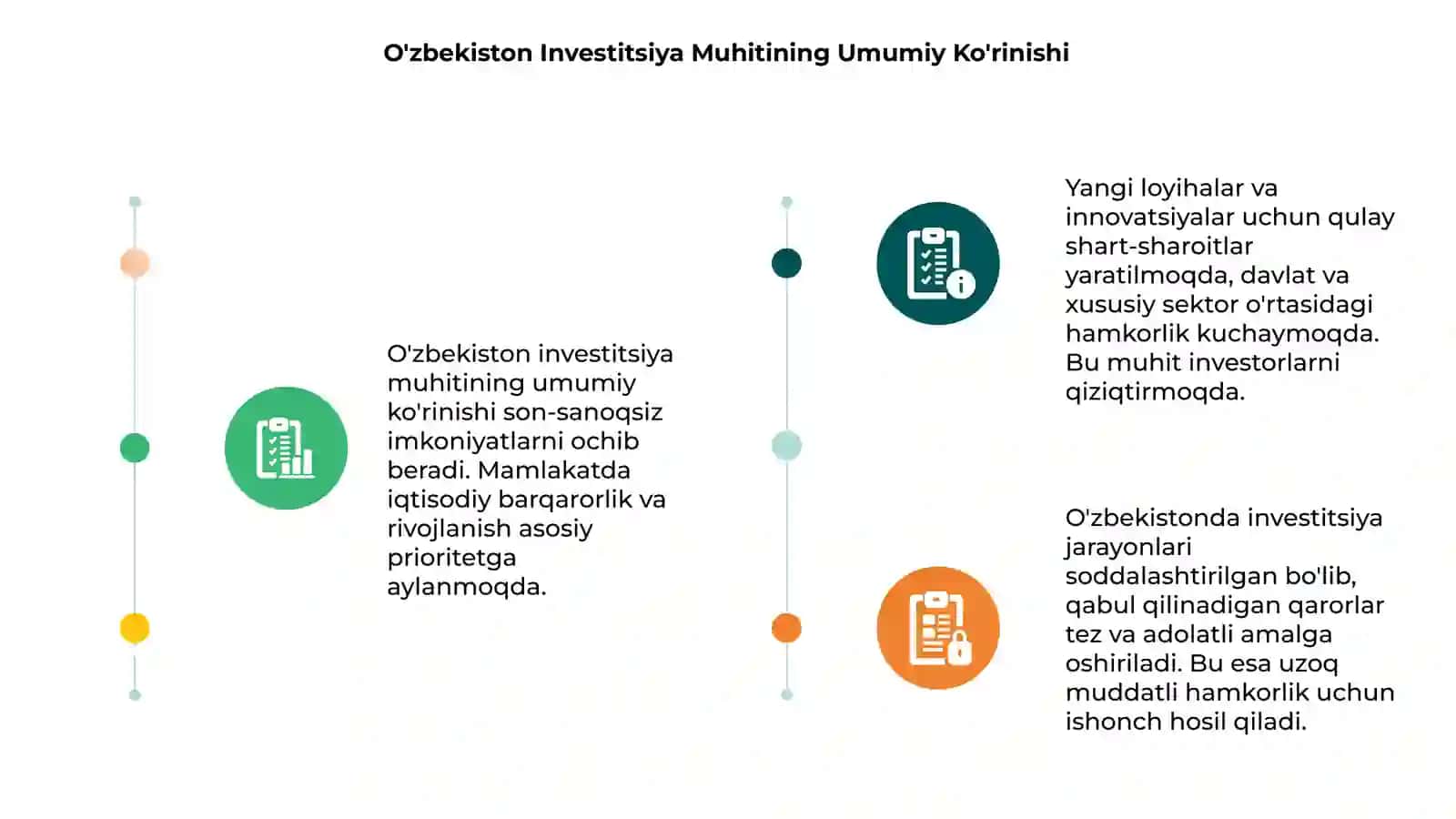 O'zbekistonda investitsiya muhiti 3