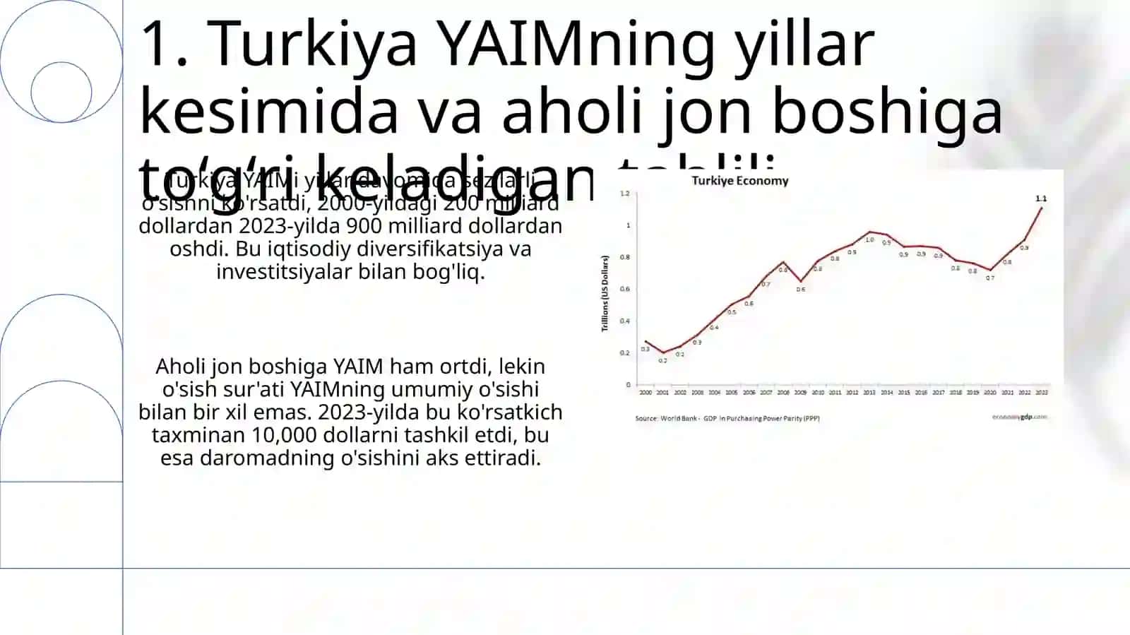 Turkiya iqtisodiy taraqqiyoti va aholi farovonligi ko‘rsatkichlari 3