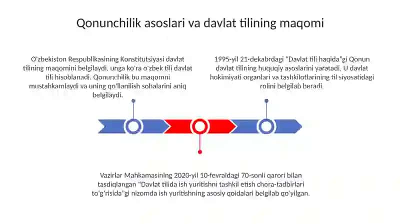 Davlat tilida ish yuritish 3