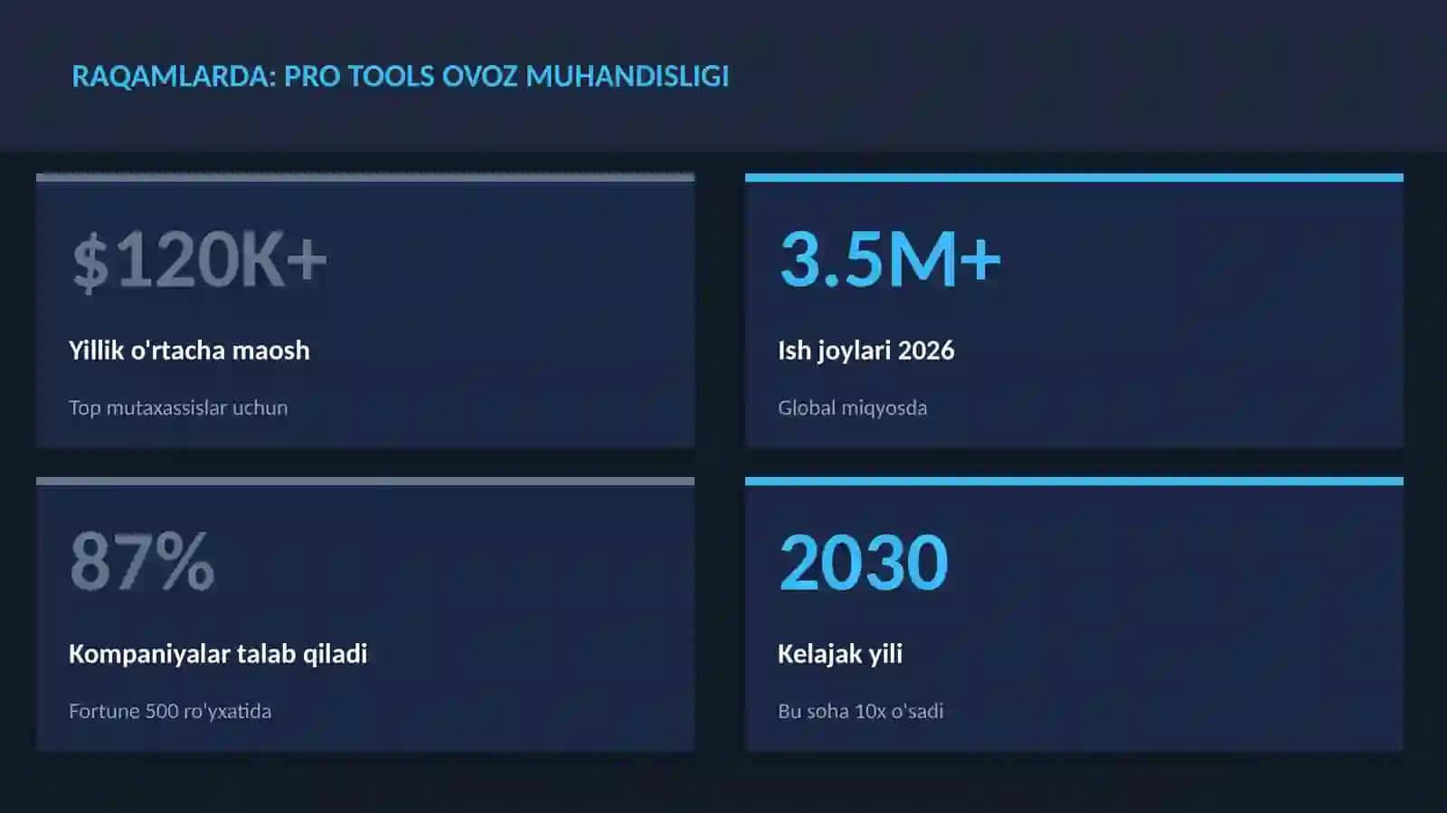 Pro Tools ovoz muhandisligi 3