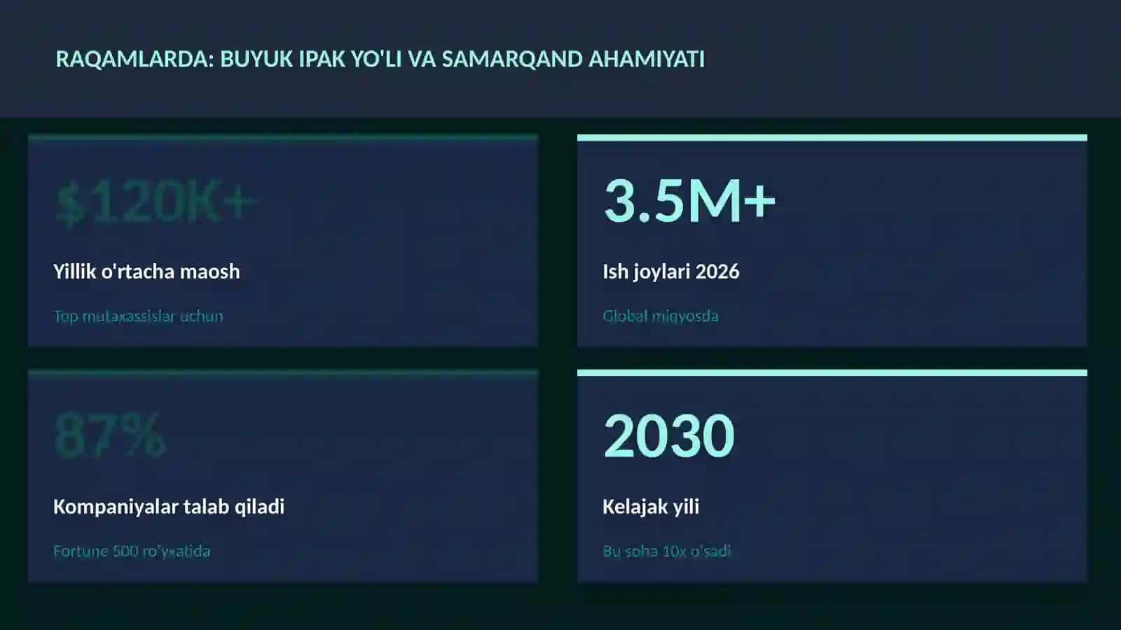 Buyuk ipak yo'li va Samarqand ahamiyati 3