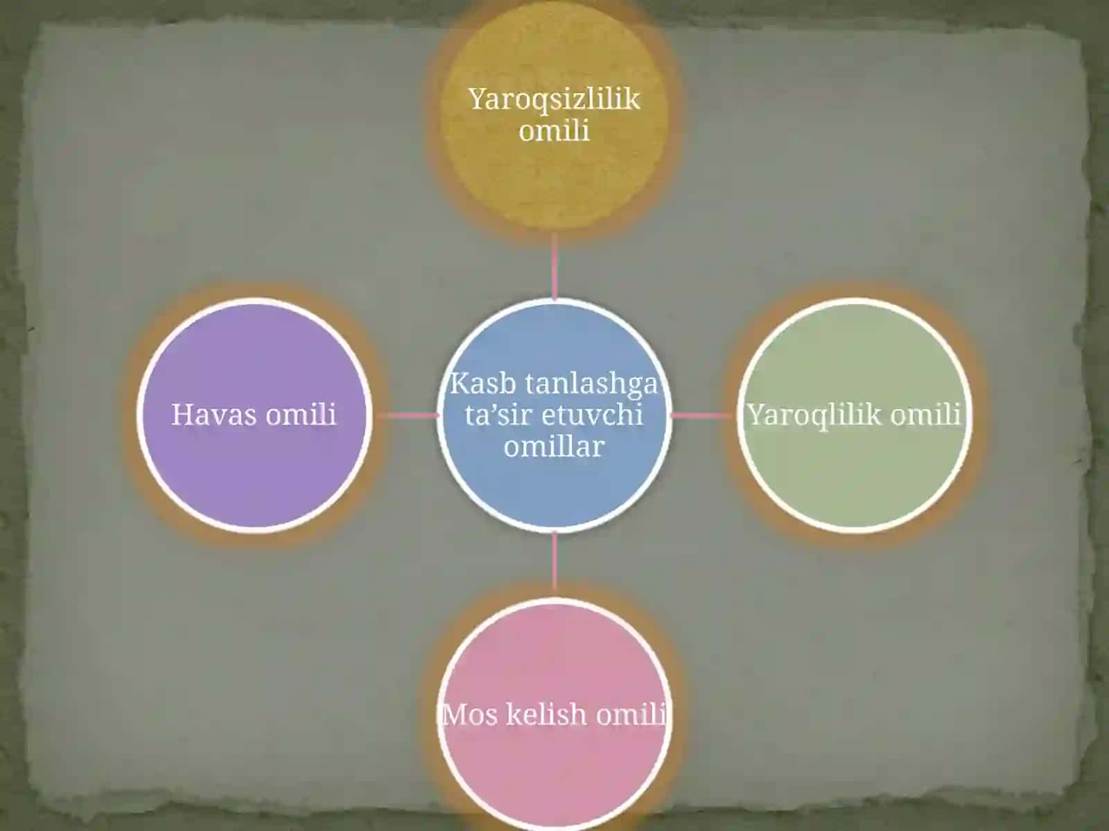 Kasbhunaregallash da inson salomatligiga qo’yilgan talablar 3