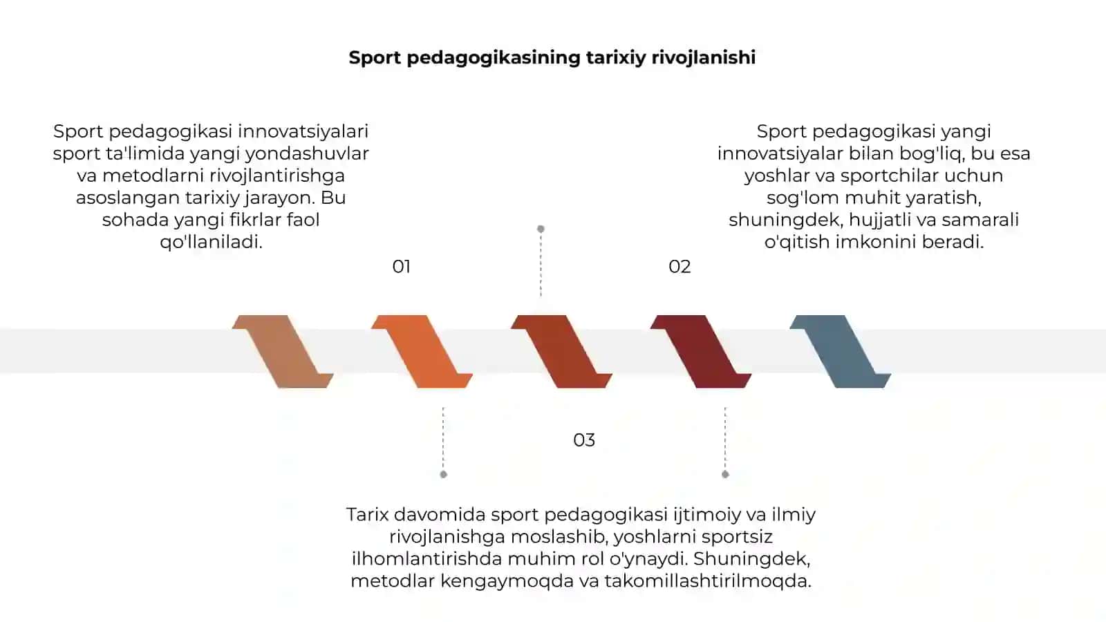 Sport pedagogikasi novatorlari 3