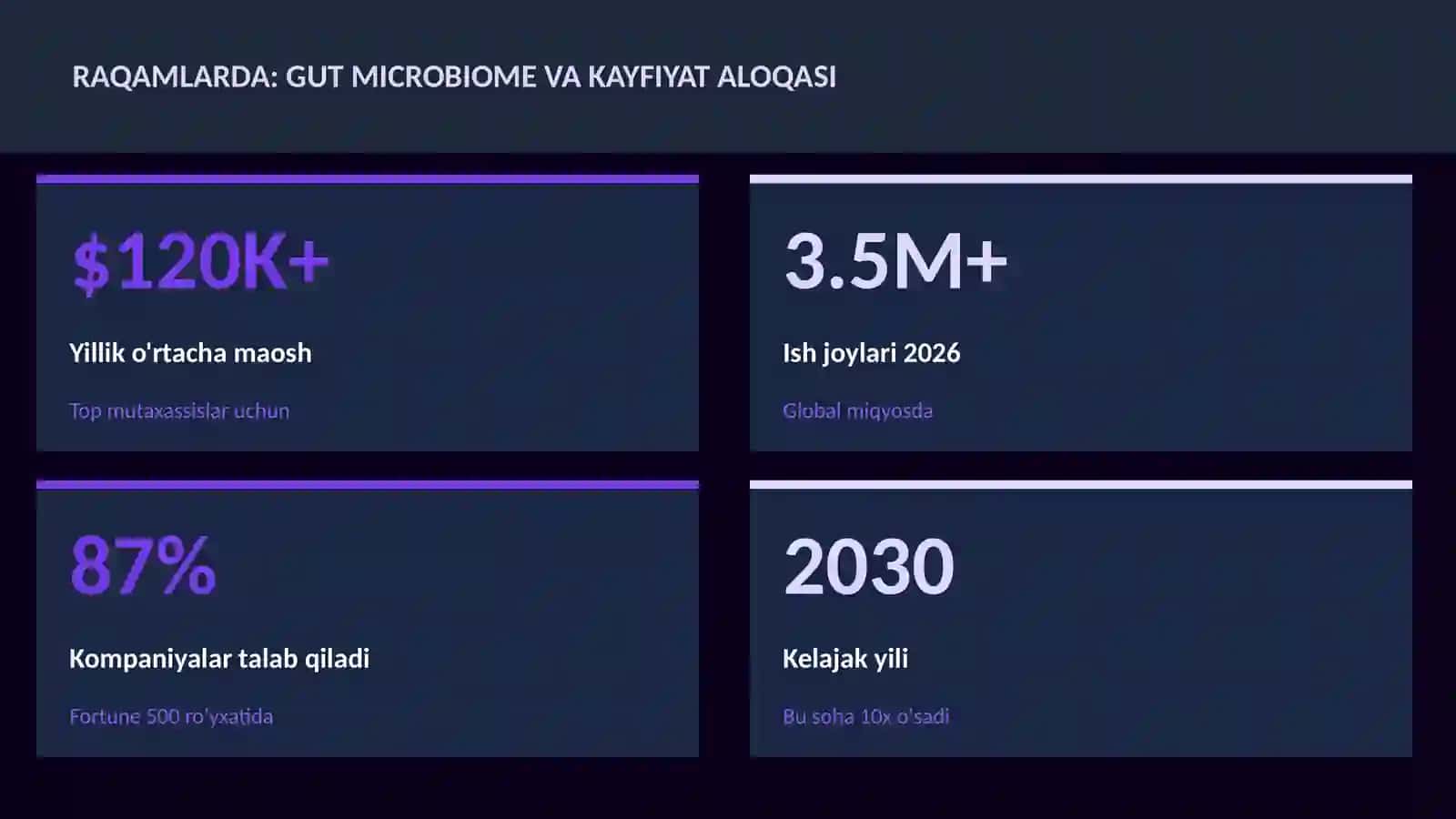 Gut microbiome va kayfiyat aloqasi 3