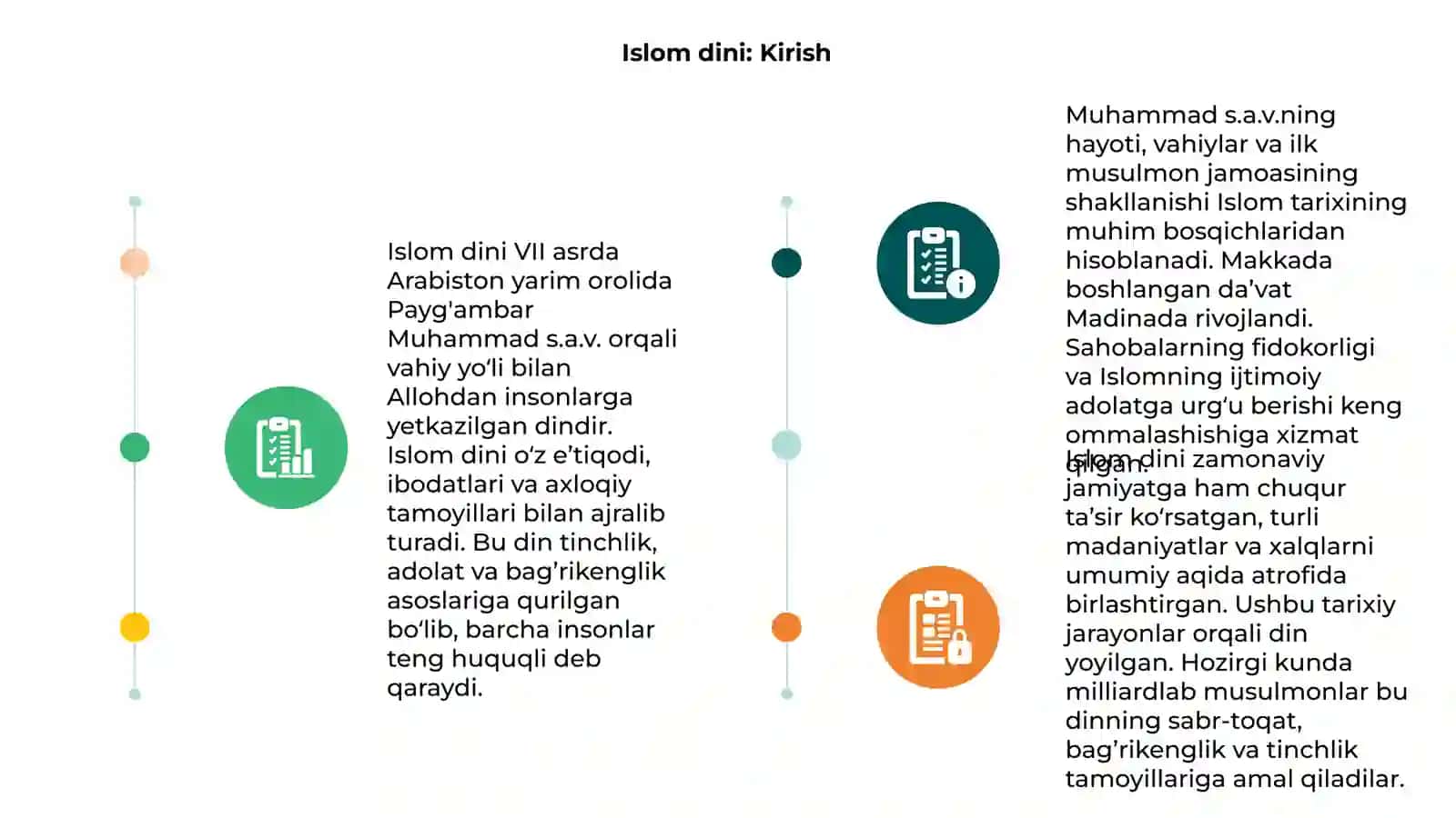 Islom dini tarixi 3