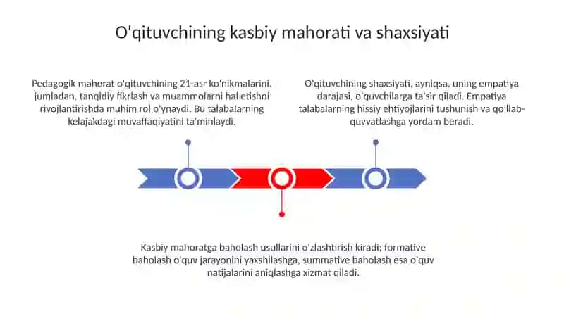 O'qituvchining kasbiy faoliyati va shaxsiyati 3