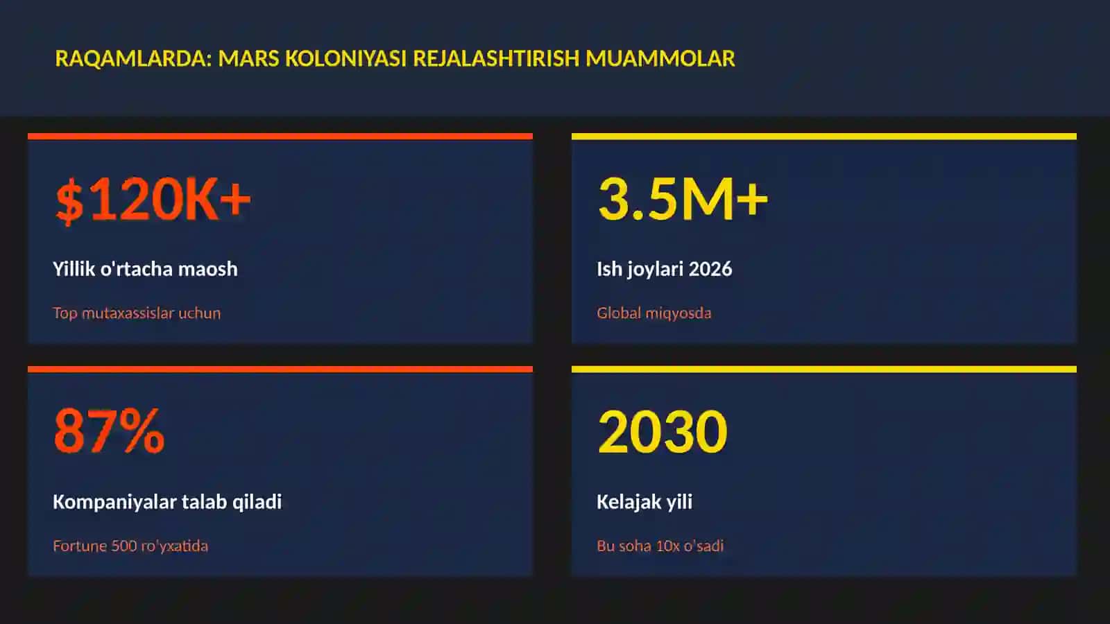 Mars koloniyasi rejalashtirish muammolari 3
