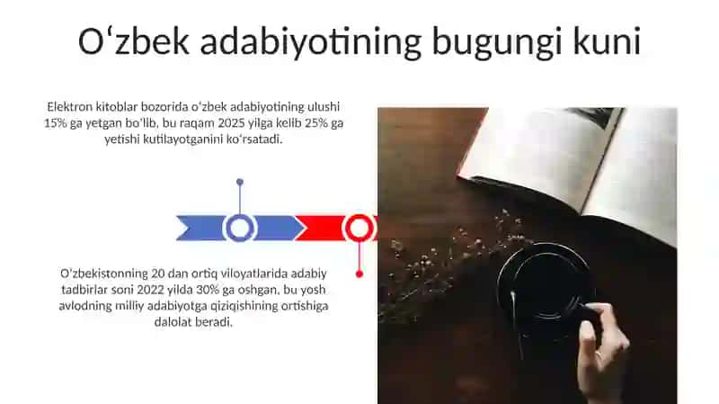 Zamonaviy Oʻzbek Adabiyoti 3