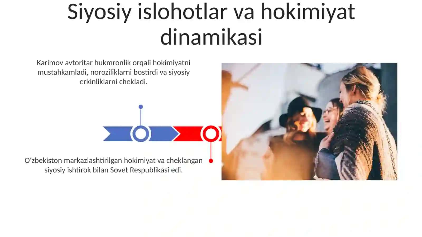 Siyosiy islohotlar va hokimiyat dinamikasi 3