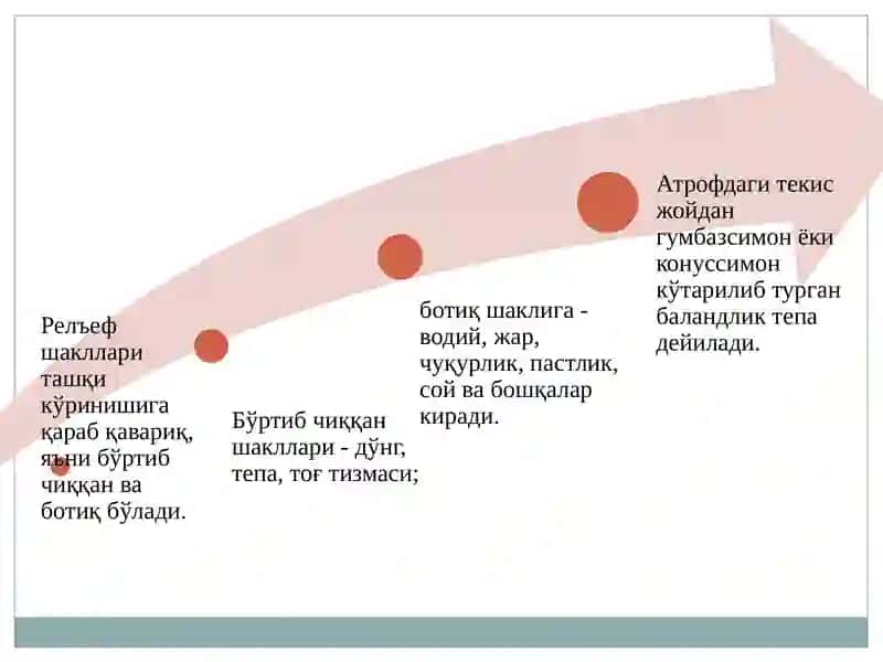 Топографиккарталарнингрелъефи 3