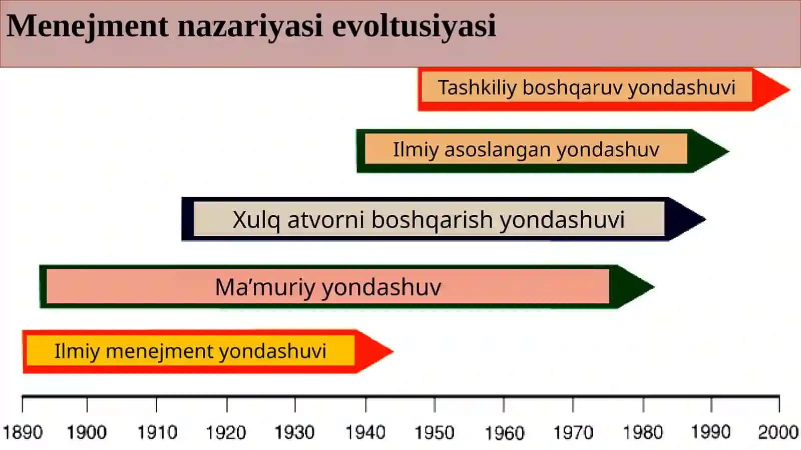 MENEJMENT asoslari 3