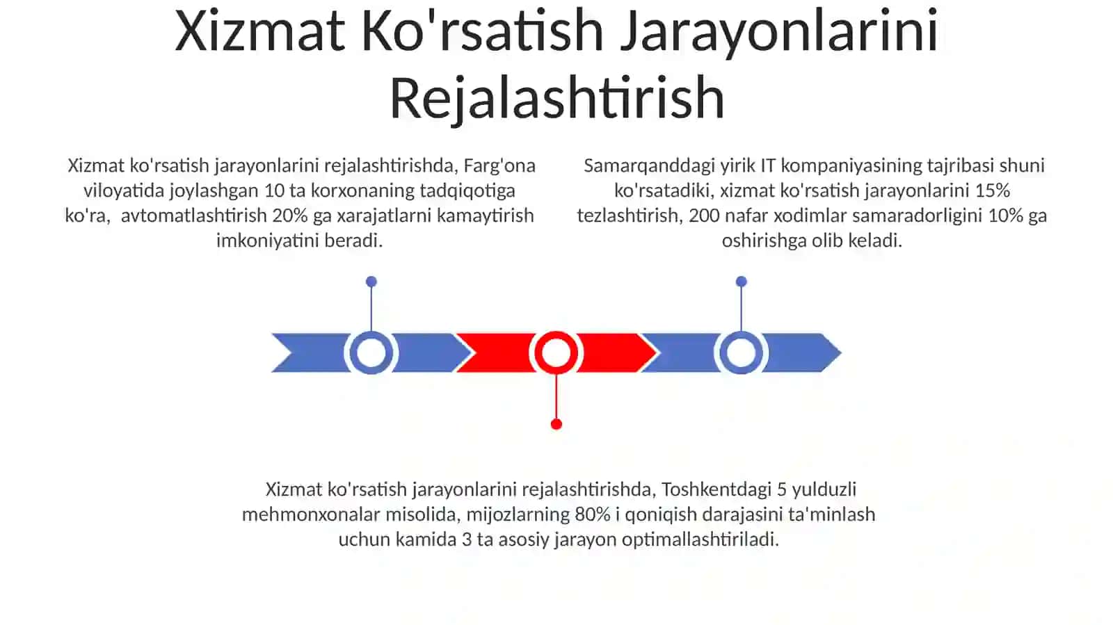 Jarayonlarni rejalashtirish va ularning turlari 3