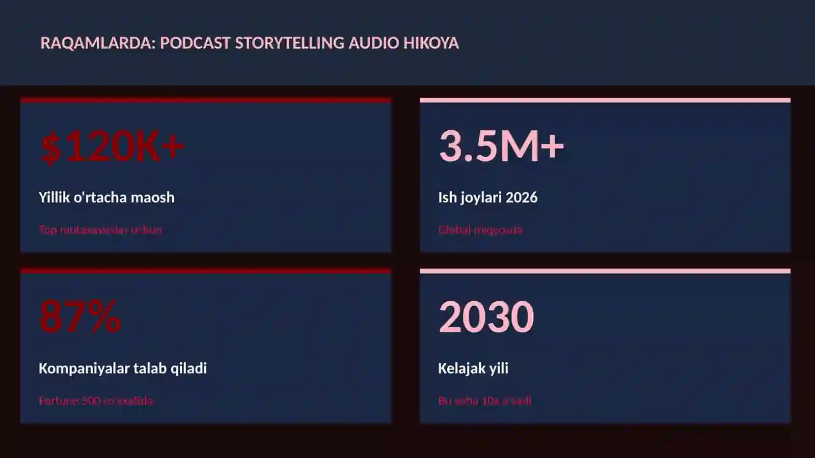 Podcast storytelling audio hikoya 3