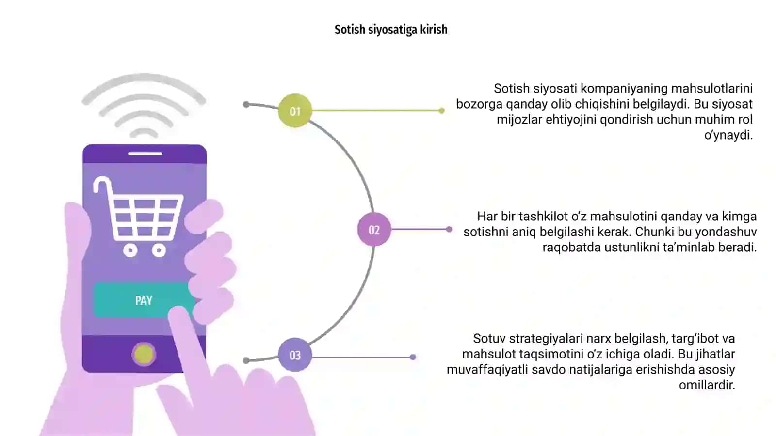 Sotish siyosati 3