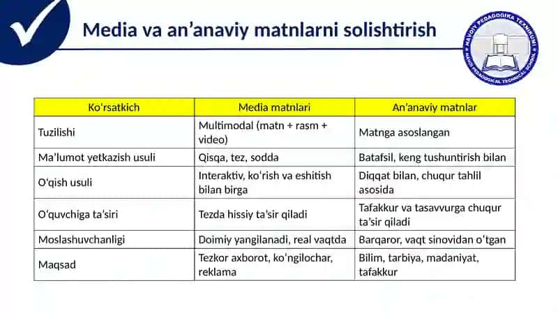 MEDIA VA AN’ANAVIY  MATNLARNI O‘QISH 3