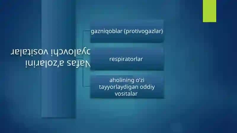 Shaxsiy himoya vositalari. 3