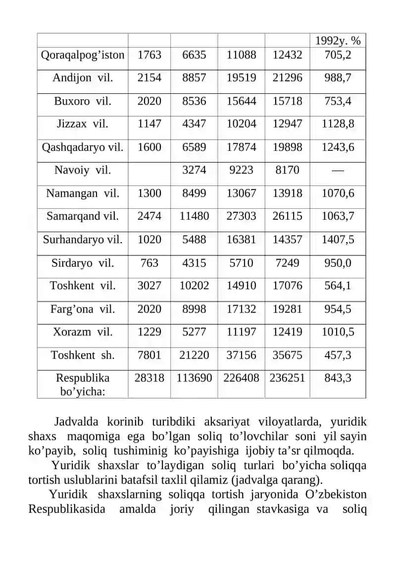 YURIDIK SHAXSLARNI SOLIQQA TORTISH XUSUSIYATLARI 3