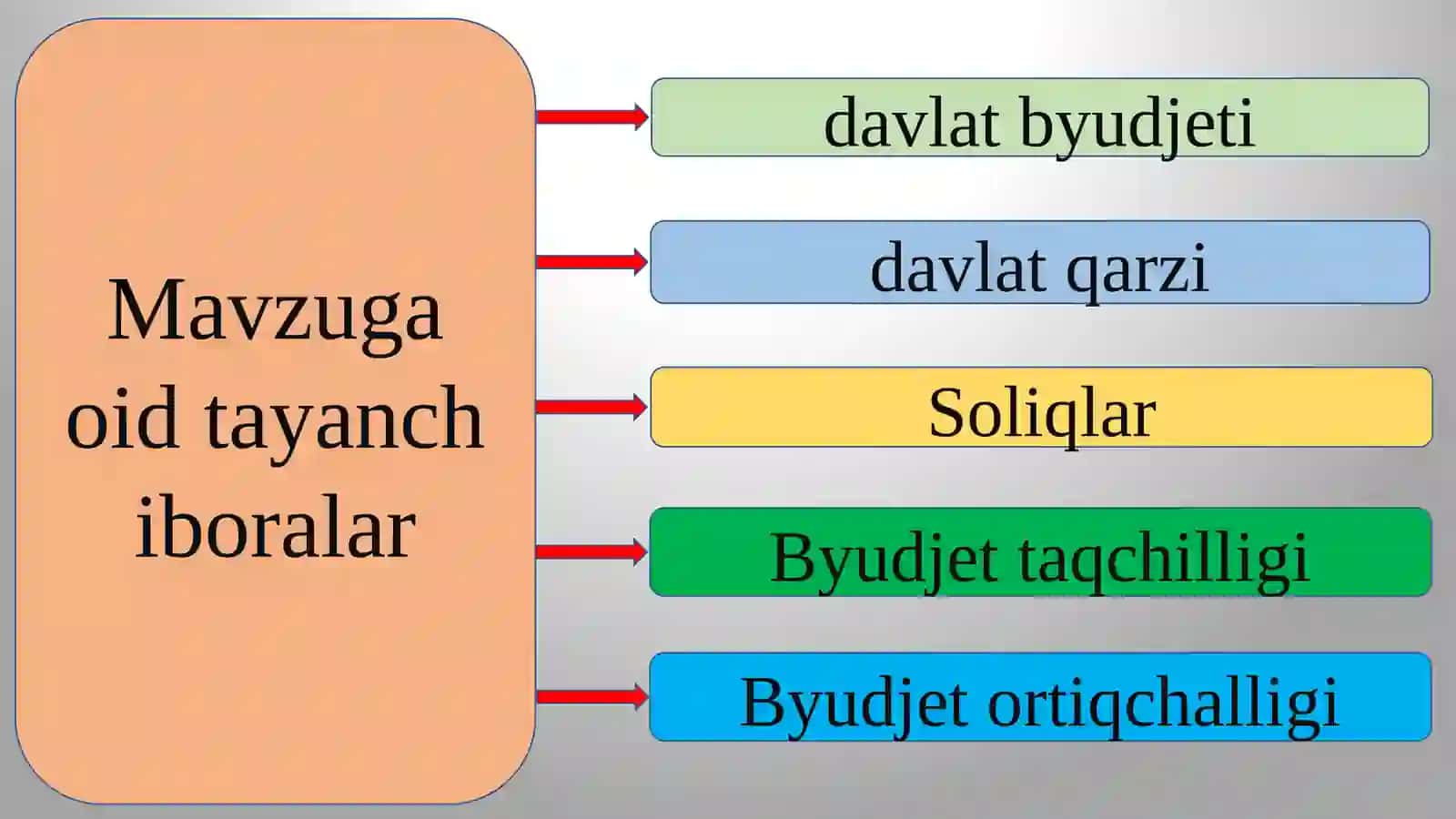 MAVZU: MAKROIQTISODIYOT 3
