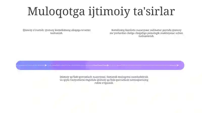 OʻSmirlar Muloqatining Psixologik Xususiyati 3