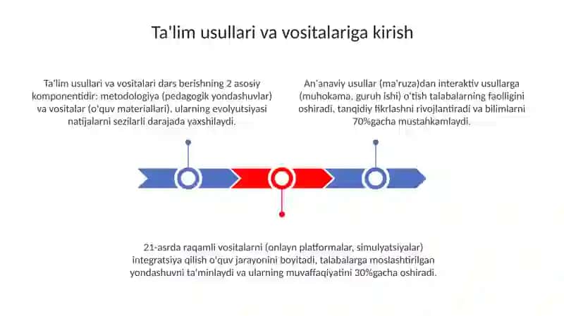 Ta'lim metodları va vositalari 3