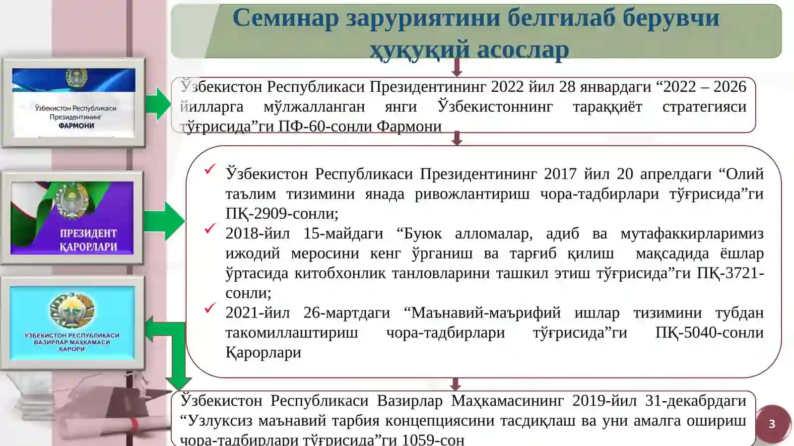ТАСАВВУФ САБОҚЛАРИ 3