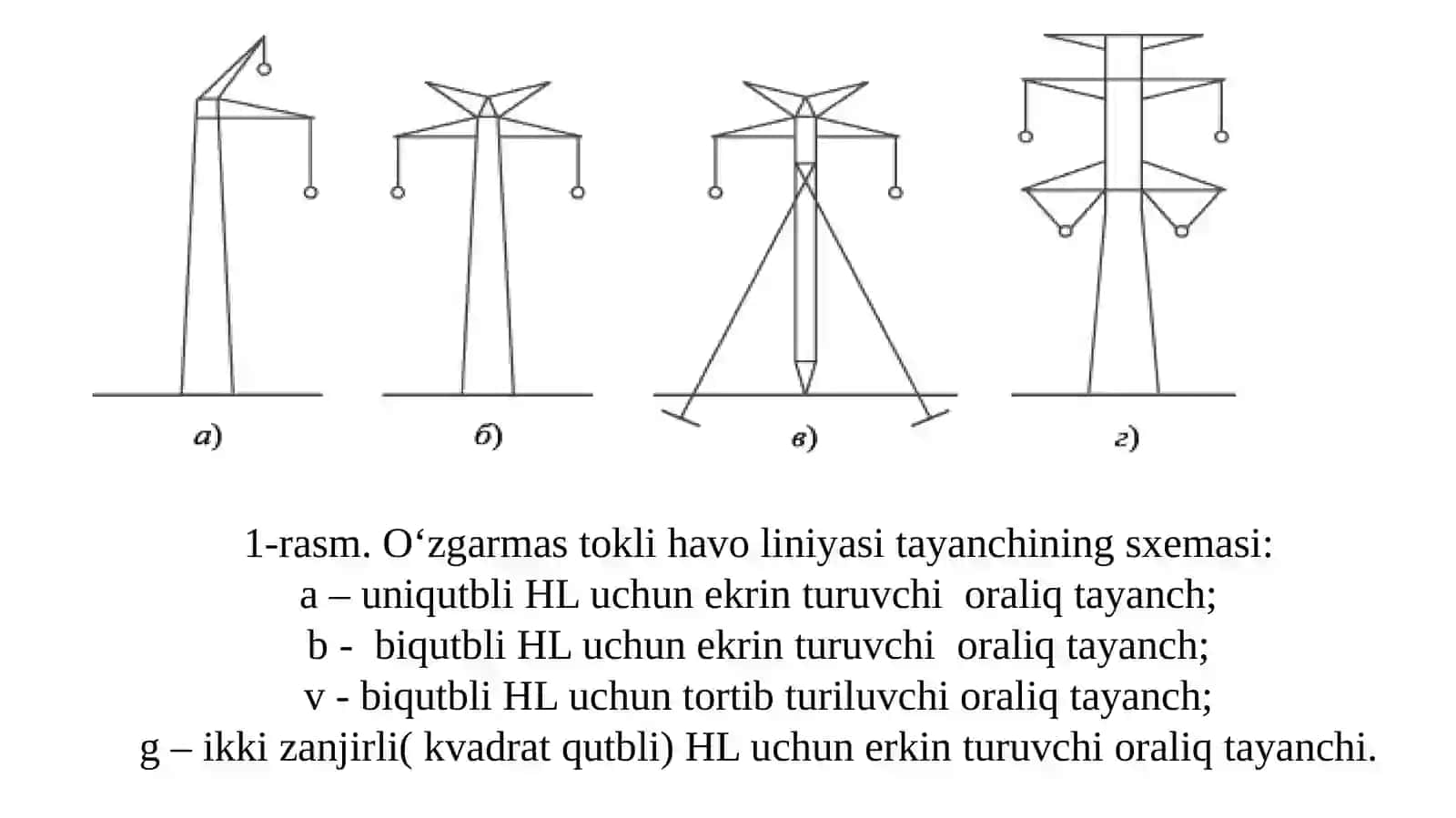 O‘zgarmastokli havova kabellari 3