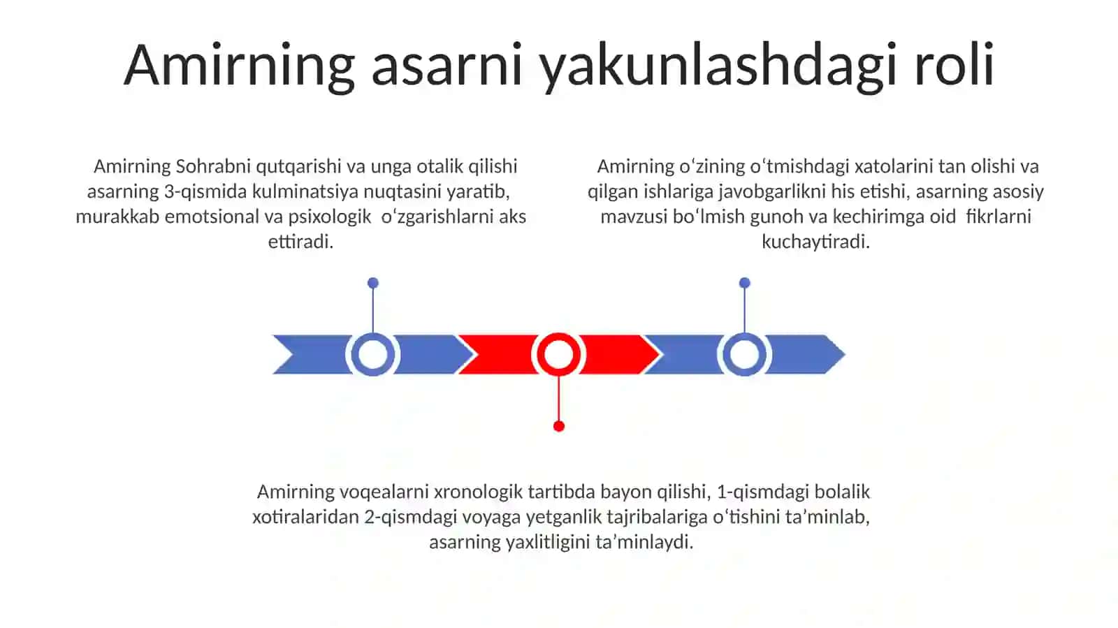 Amirning adabiy muhit rahnamosi sifatidagi oʻrni 3