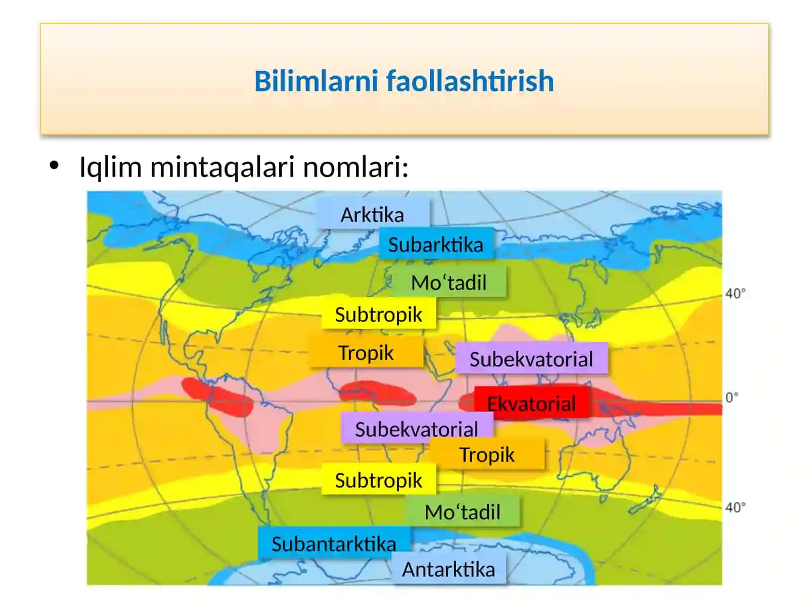 Iqlimga ta'sir etuvchi omillar 3
