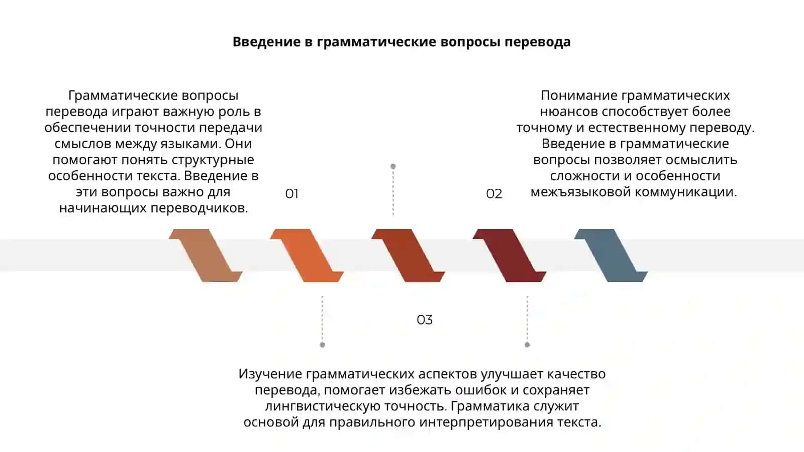 Грамматические вопросы перевода 3