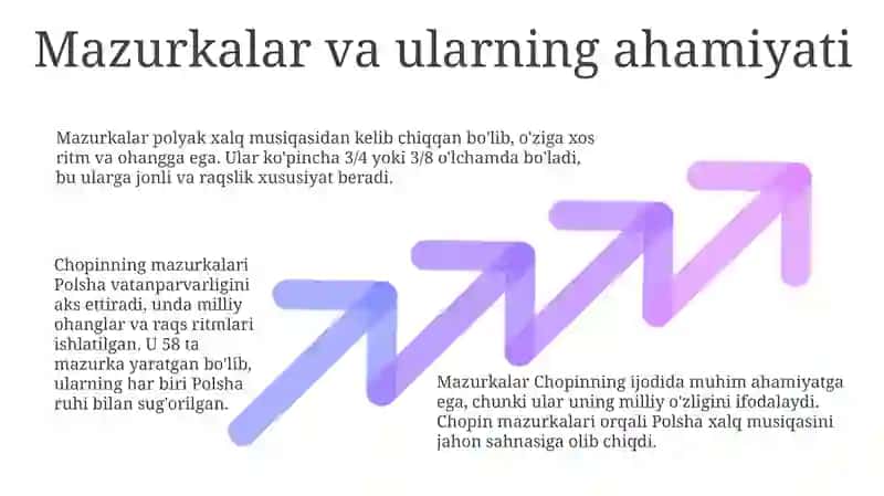 F. Shopen va Polyak musiqa san'ati 3